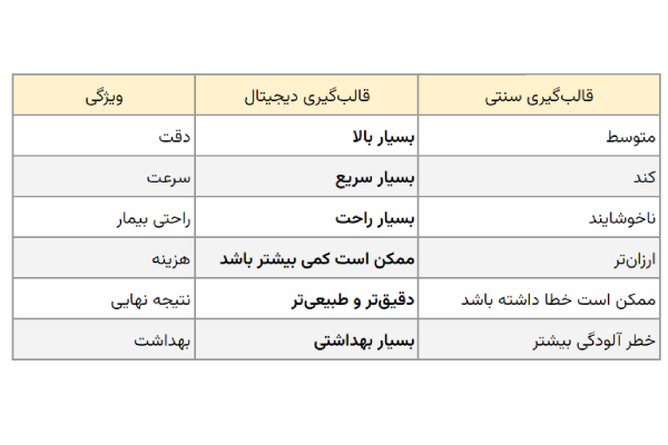 قالب‌ گیری دیجیتال