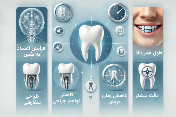 ایمپلنت تمام دیجیتال