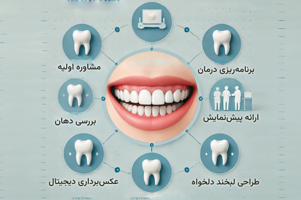 شبیه‌ سازی لبخند دیجیتال